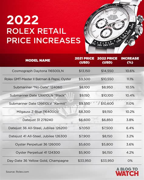 cost of rolex watches|rolex switzerland price list 2022.